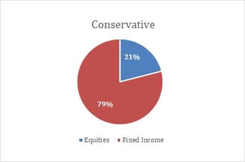 q42021-balanced-EUR-defensive