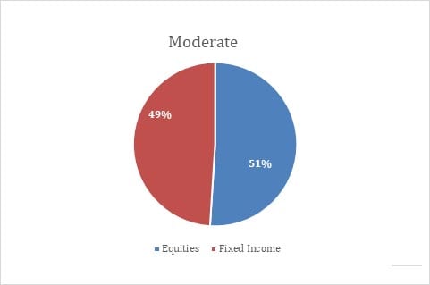 q42021-balanced-EUR-moderatge