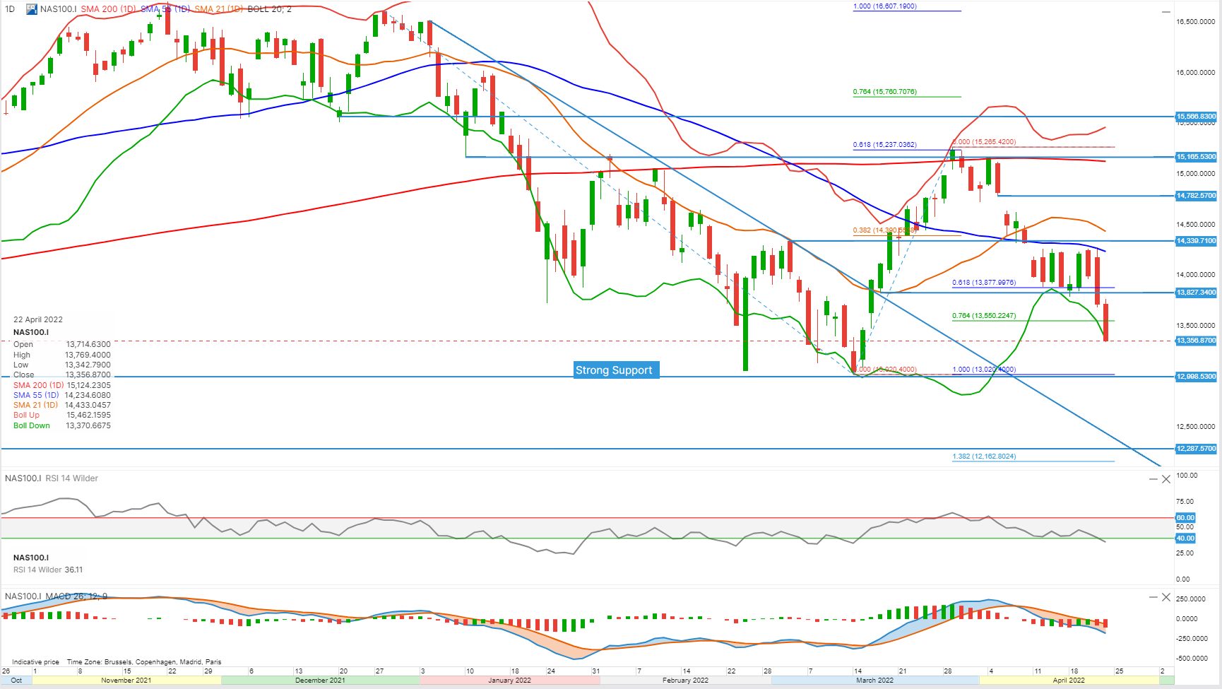 Nasdaq 100 25 apr