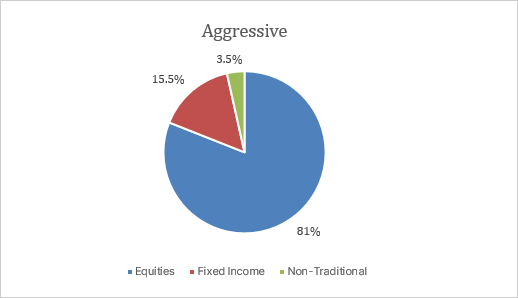 q4-22-balanced-dkk-aggressive