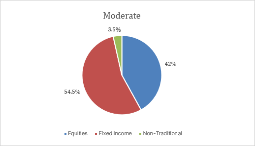 q4-22-balanced-dkk-moderate