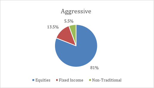 q4-22-balanced-usd-aggressive