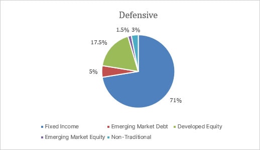 q2-22-balanced-DKK-defensive