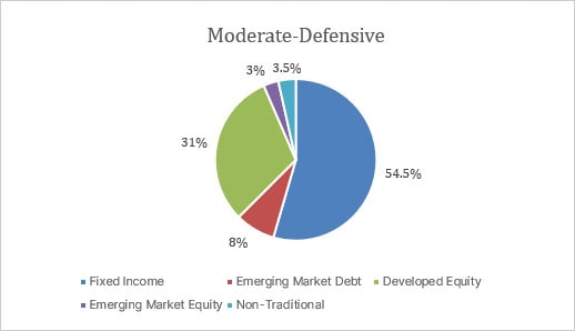 q2-22-balanced-DKK-mod-defence