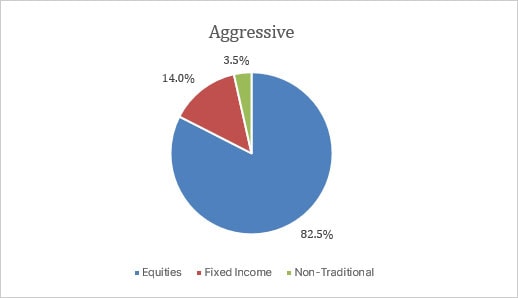 q2-22-balanced-eur-aggressive