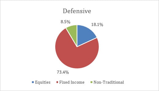 q2-22-balanced-USD-defensive