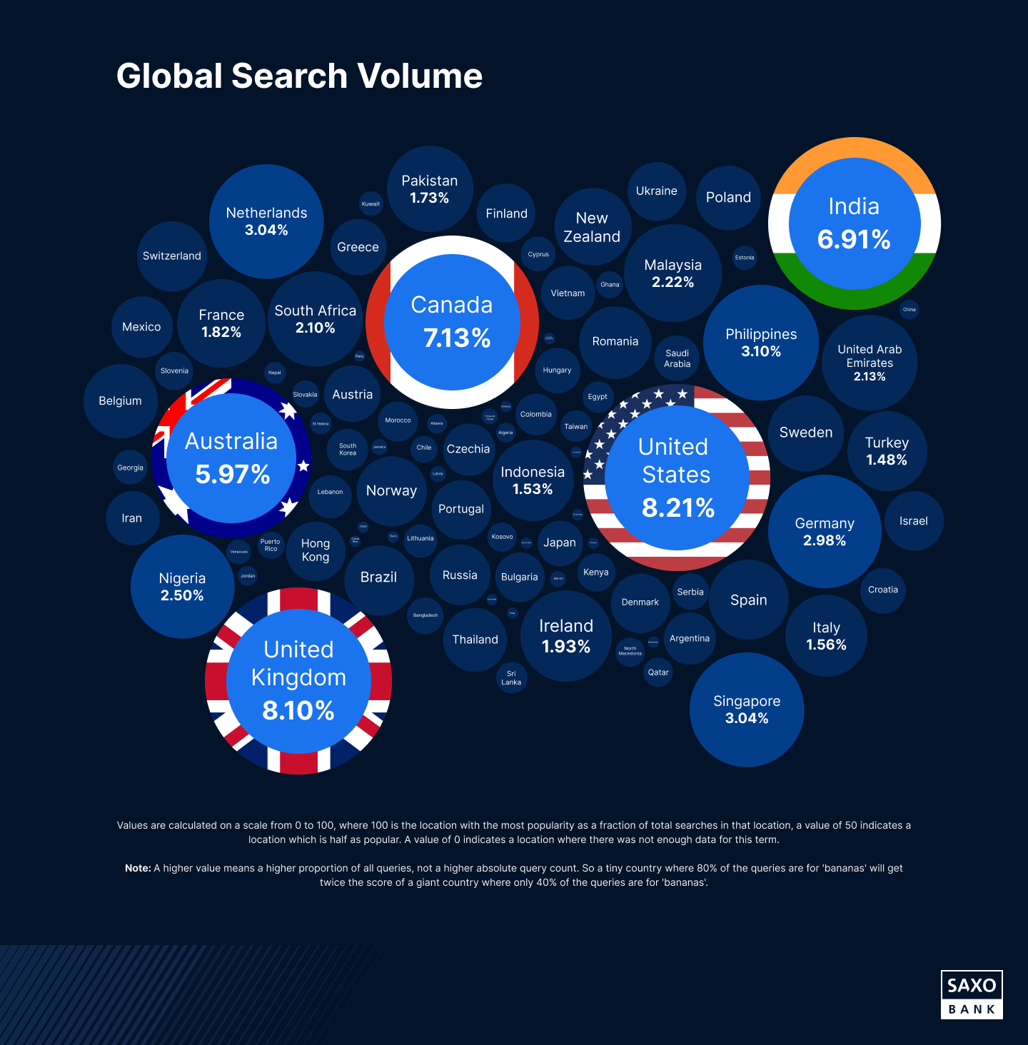What Does the World Know About Crypto | Saxo