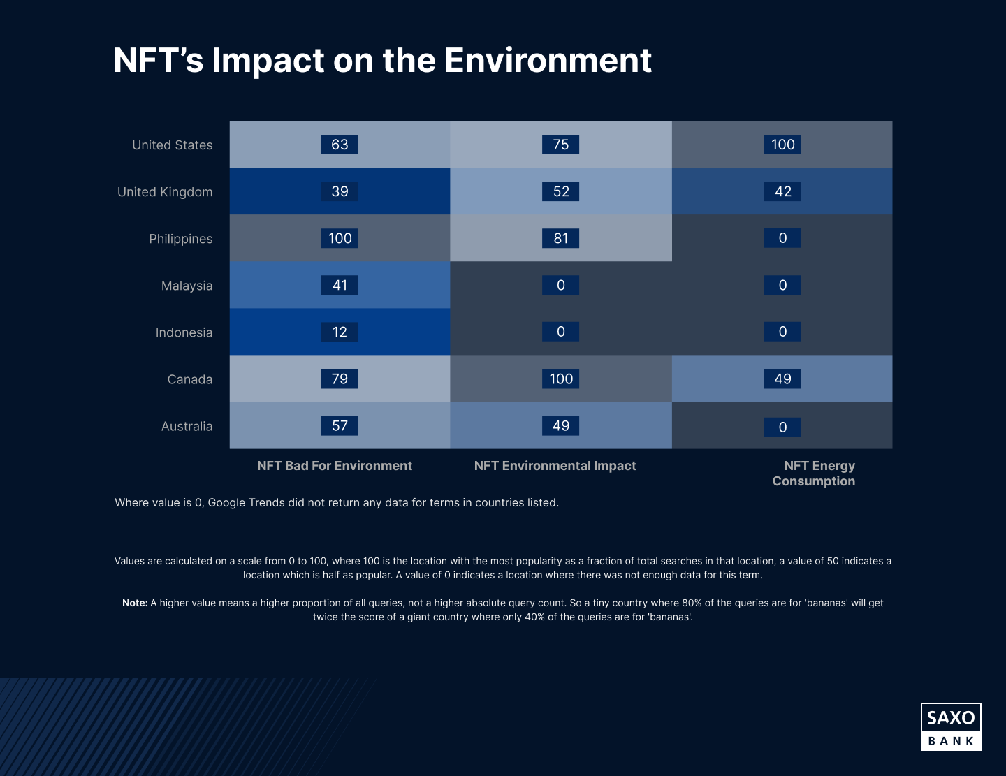 What Does the World Know About Crypto | Saxo
