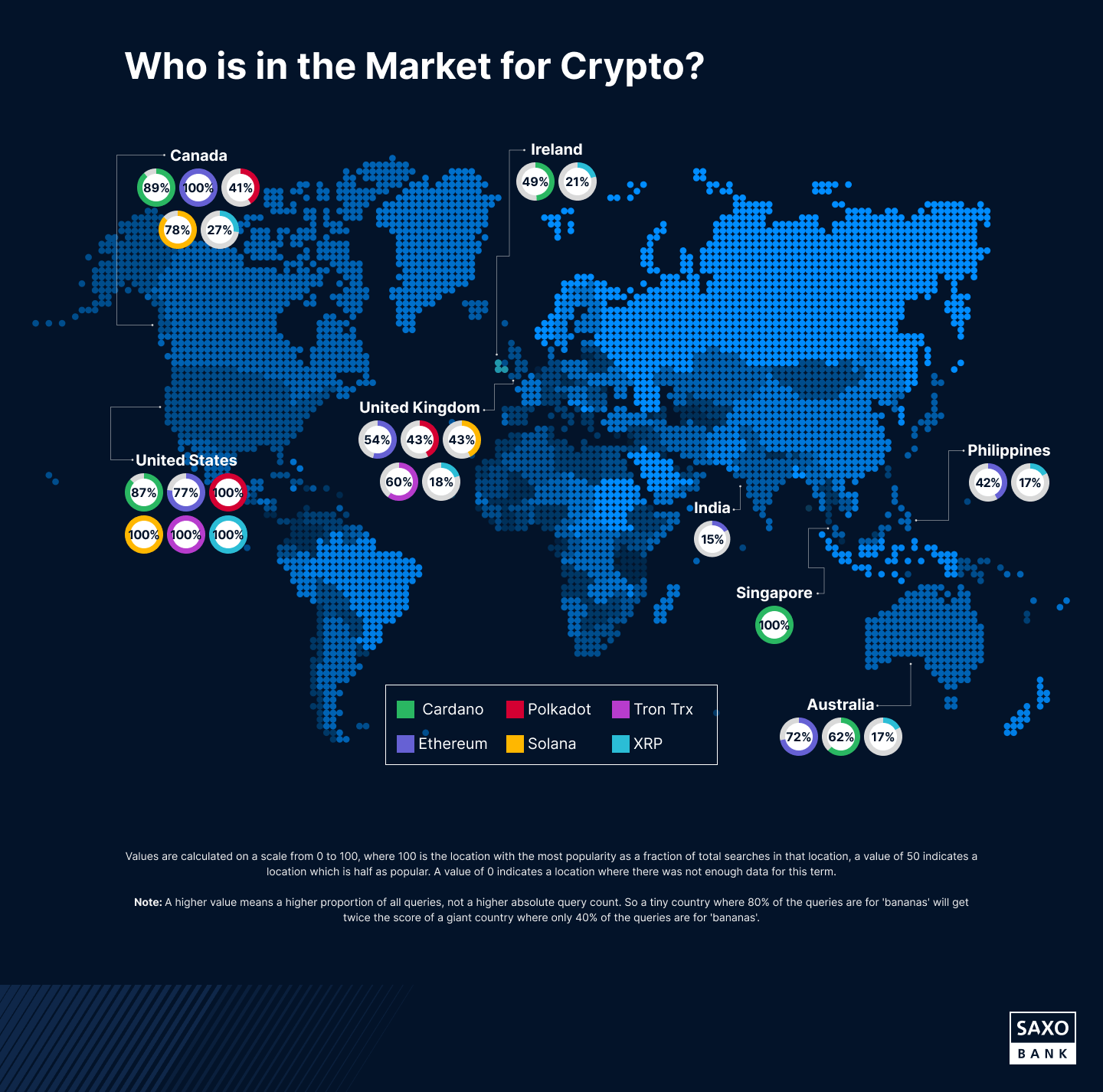 What Does the World Know About Crypto | Saxo