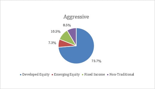 Q1-22-Balanced-USD-aggressive