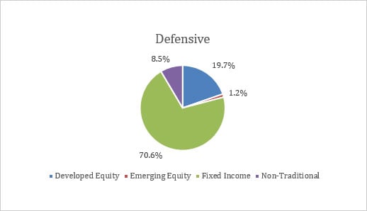 Q1-22-Balanced-USD-defensive