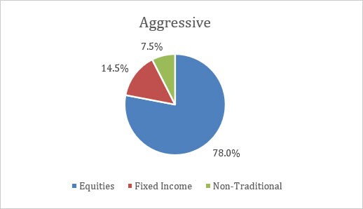 Q3-22-balanced-USD-aggressive