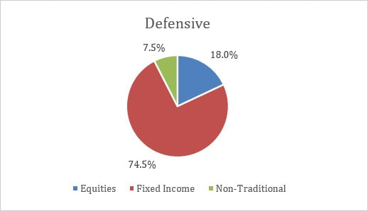 Q3-22-balanced-USD-defensive