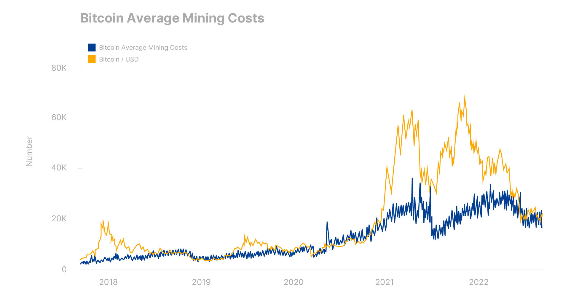 暗号資産：ブームの冷え込み | サクソバンク証券