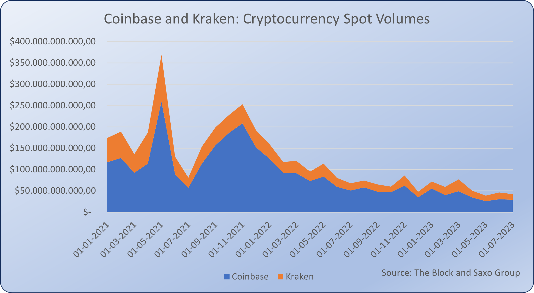 Feeling the winter: The liquidity dries up | Saxo