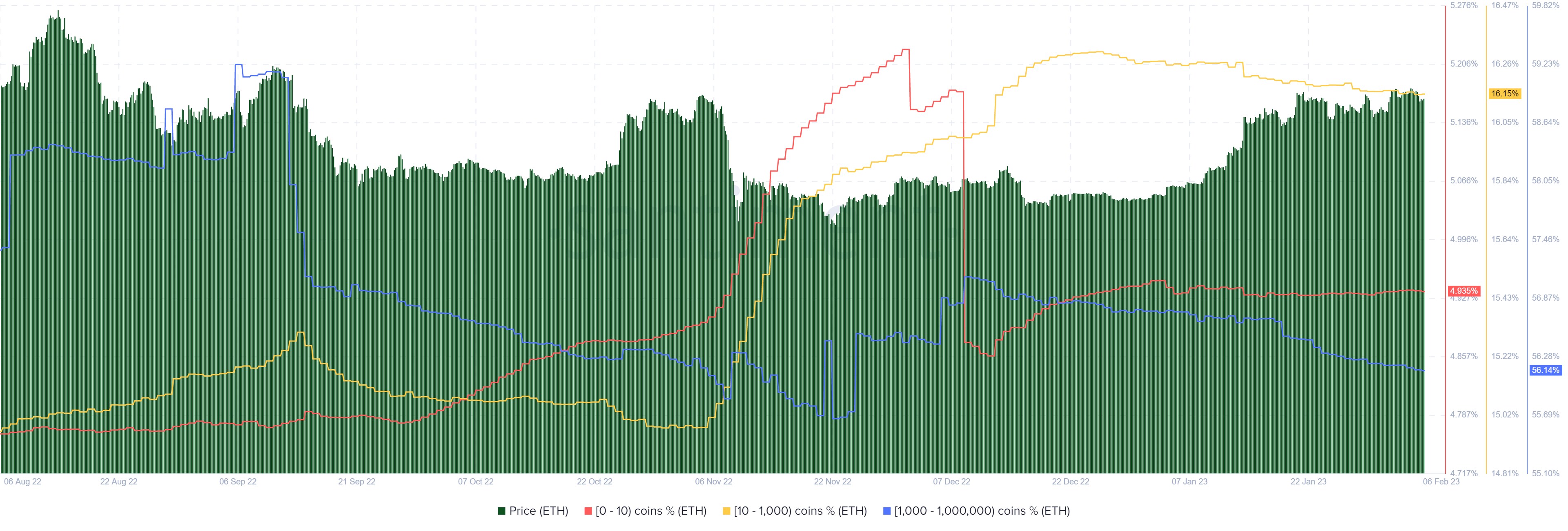 The state of crypto – February 2022 | Saxo