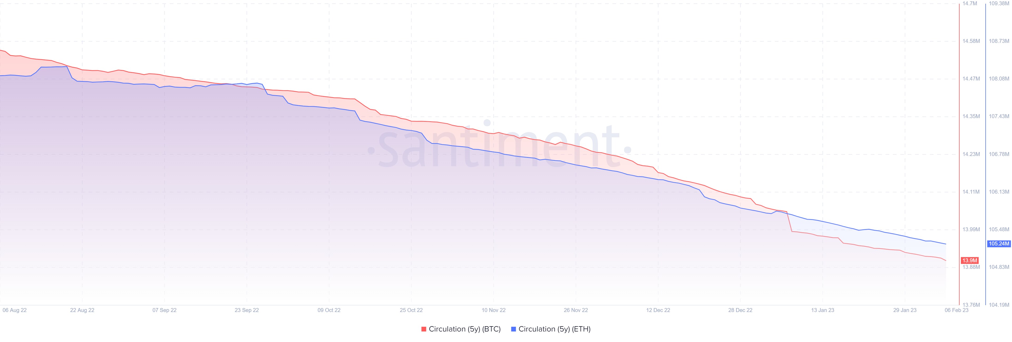 The state of crypto – February 2022 | Saxo