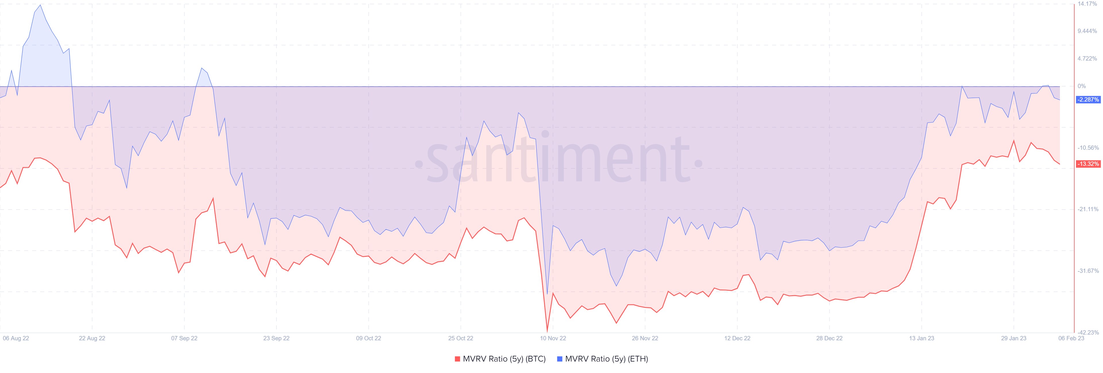The state of crypto – February 2022 | Saxo