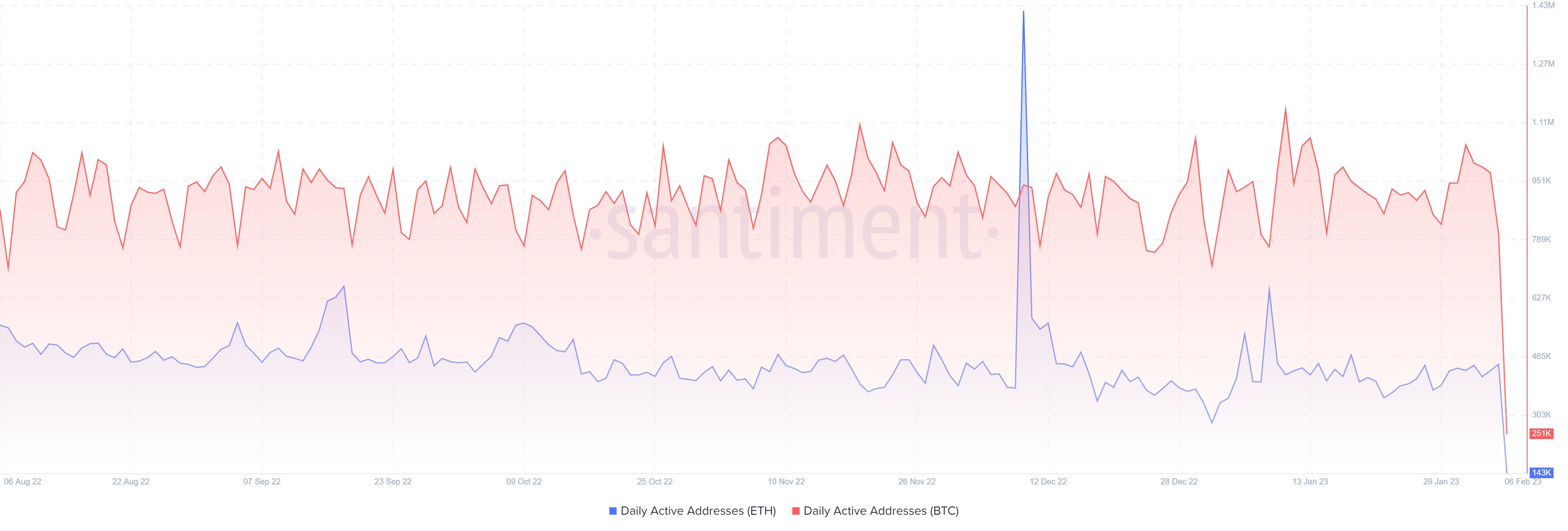The state of crypto – February 2022 | Saxo