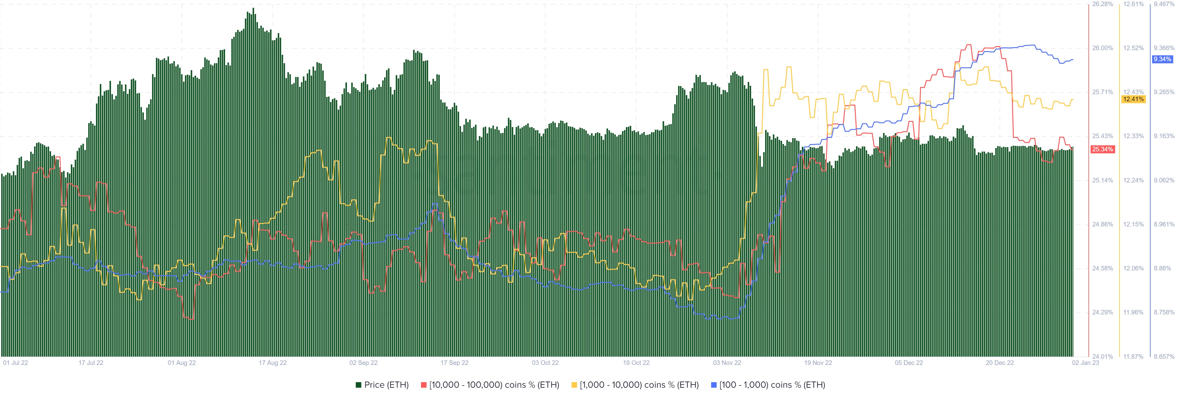 The state of crypto – December 2022 | Saxo