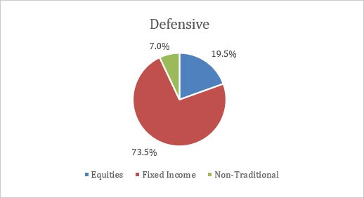 balanced-USD-defensive