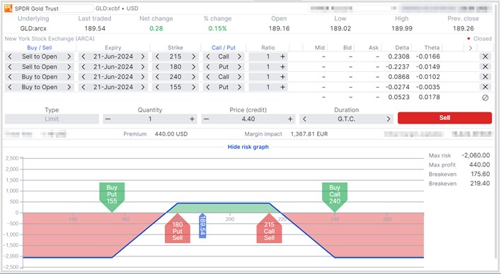オプション投資：大金を掘り当てる - Investing with options