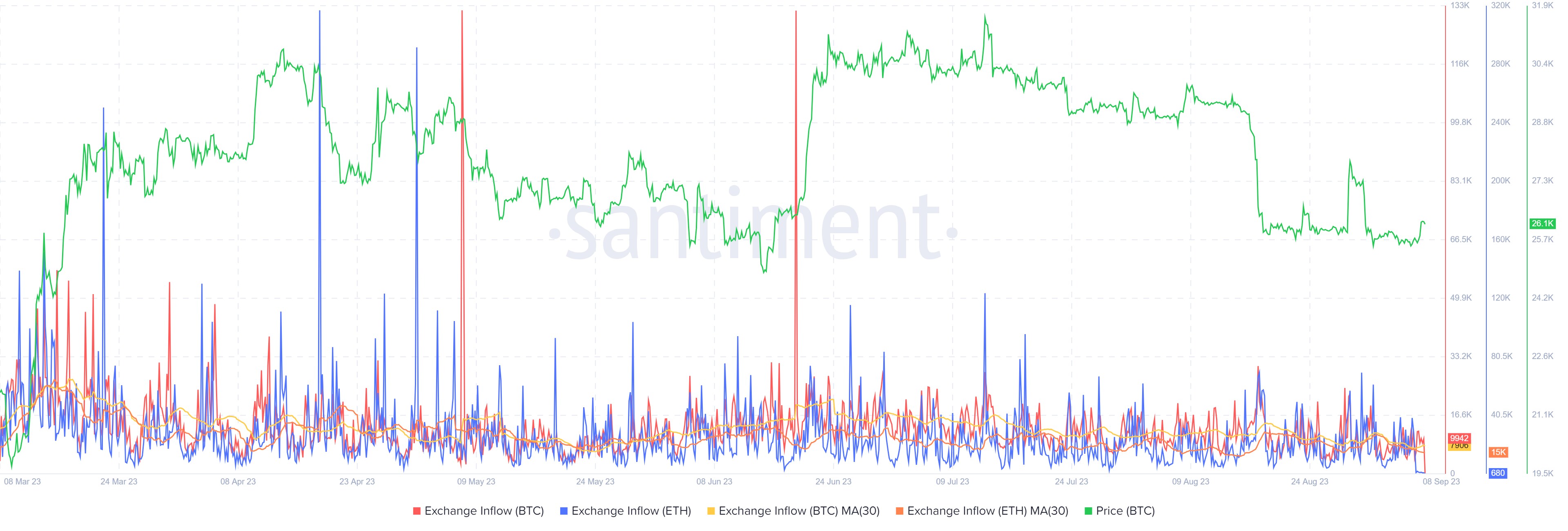 The state of crypto – September 2023 | Saxo