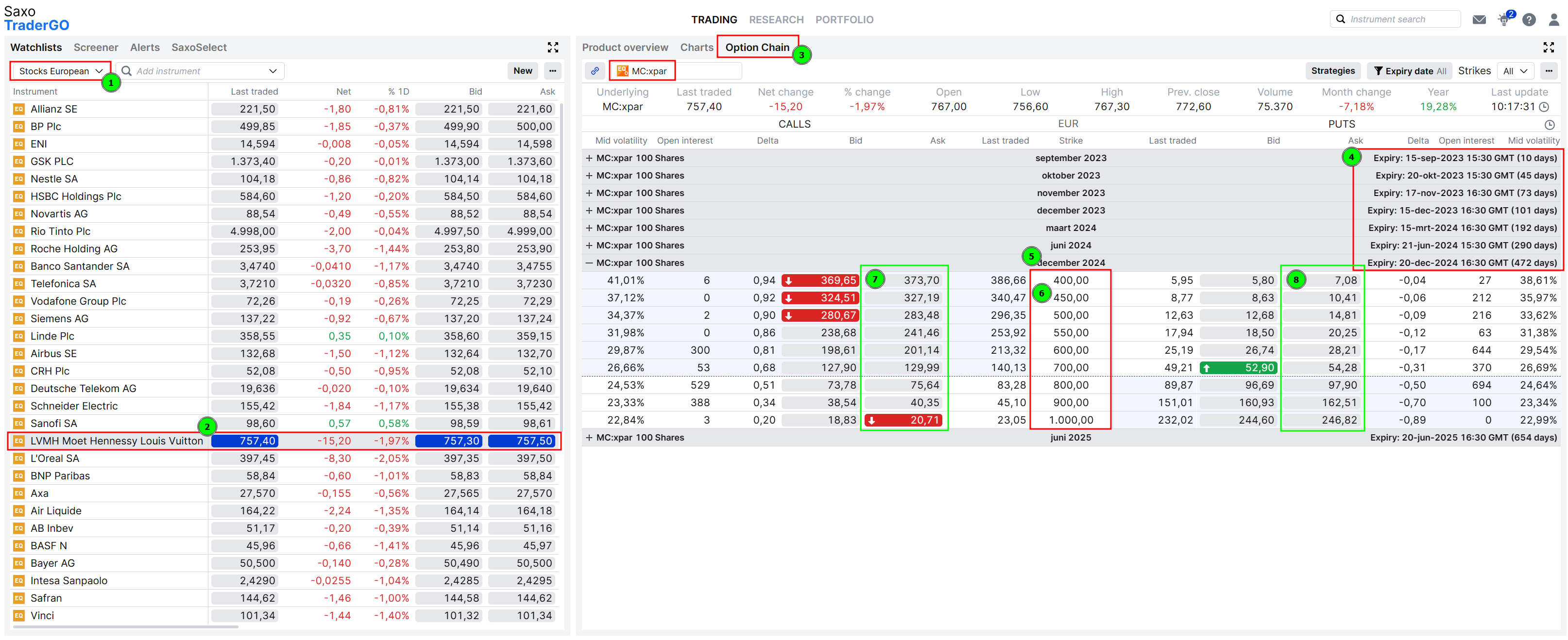 オプションで資産を増やす：初めての人のための投資運用ガイド | サクソバンク証券