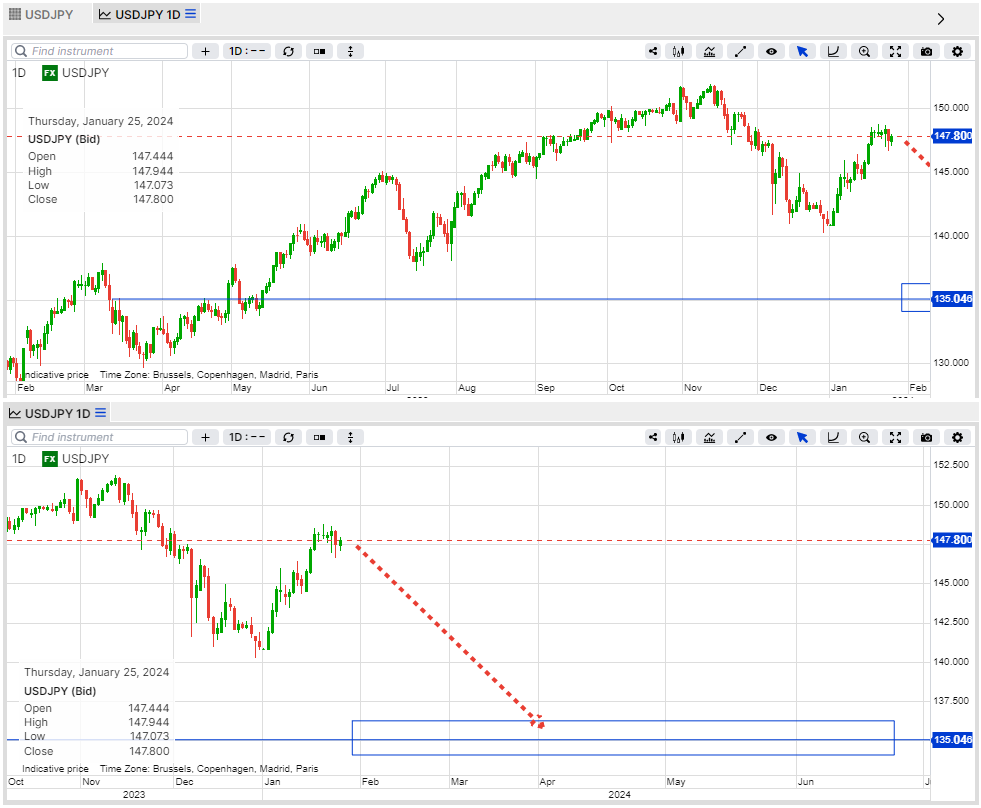 FX：オプション投資 米ドルポートフォリオの米ドル円為替リスク