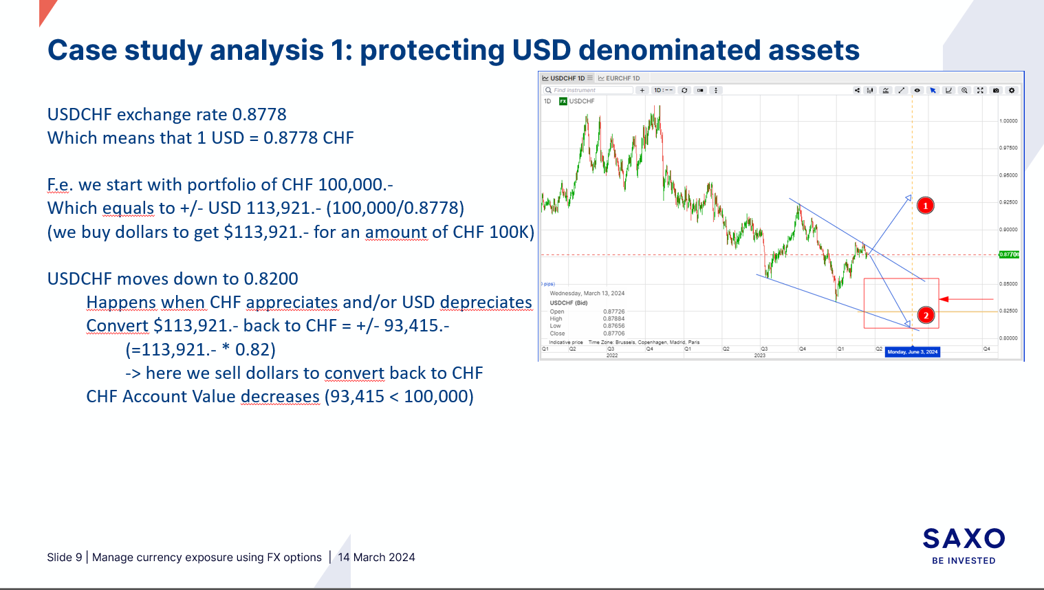 Navigating currency risk: 2 case studies on harnessing FX options for Swiss  Franc stability | Saxo