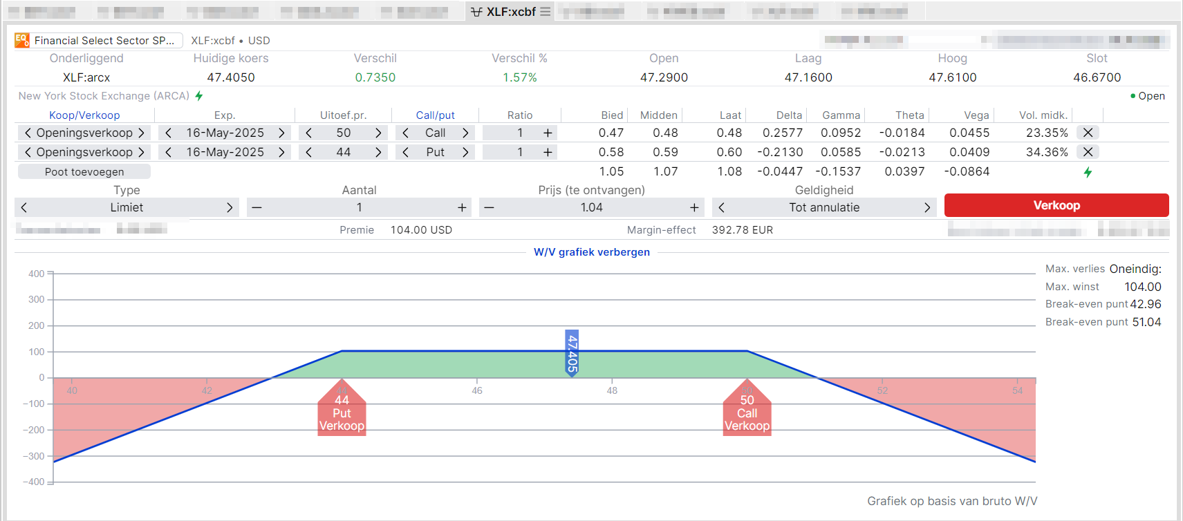 Range-bound options strategy on financials: selling a strangle on XLF after  bank earnings | Saxo Bank Switzerland