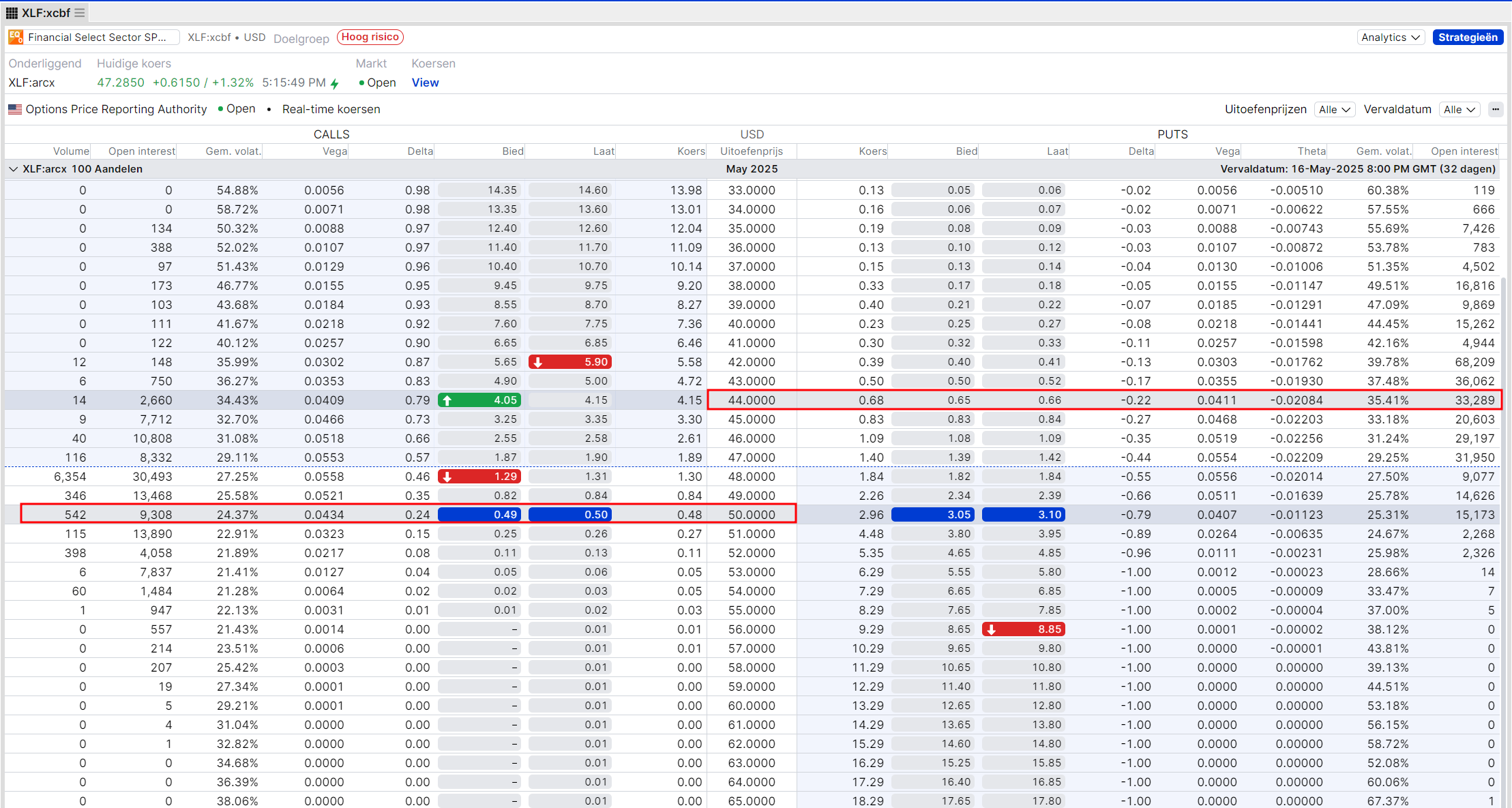 金融セクターの値幅限定を想定したオプション戦略:銀行決算後のXLFのショートストラングル | サクソバンク証券