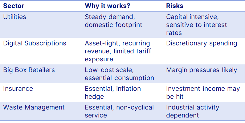 28_CHCA_Sectors