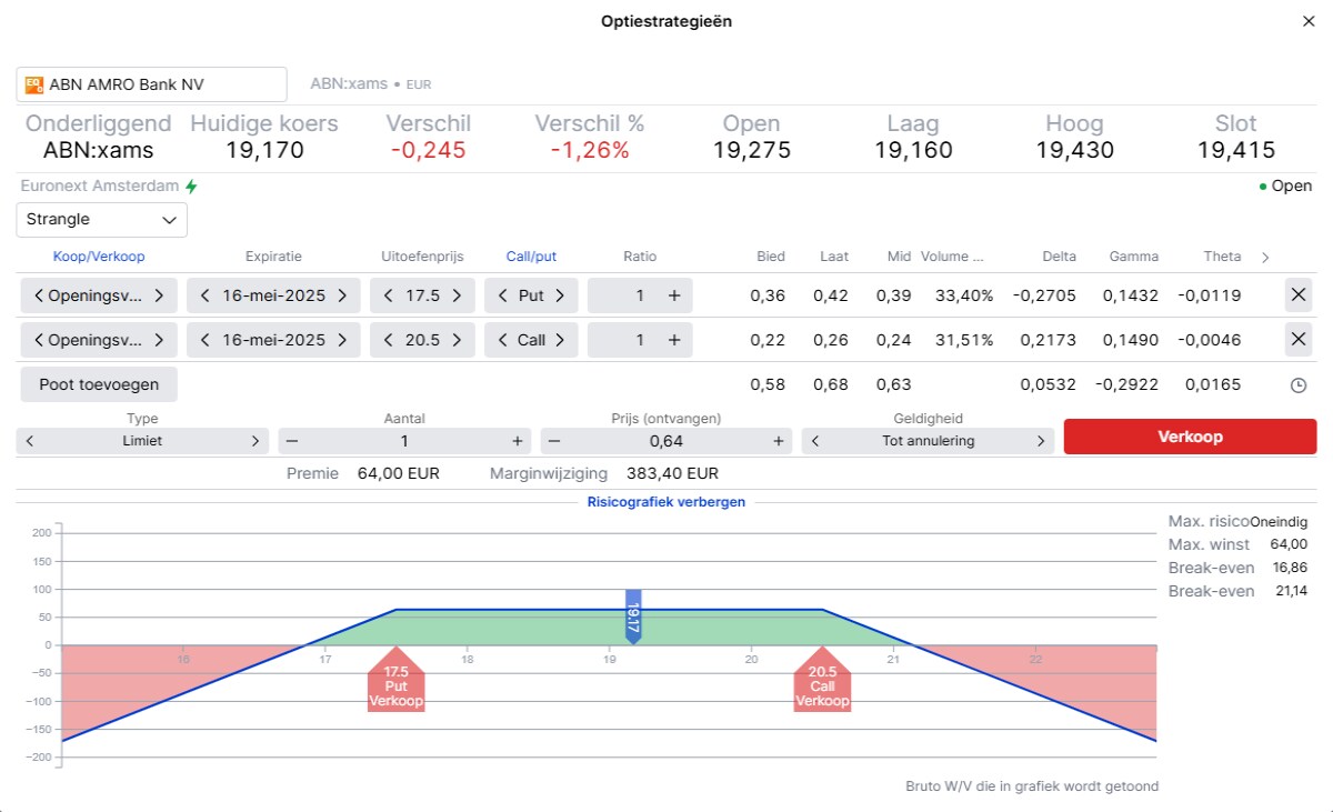 Kennismaken met optiestrategieën: Een praktijkvoorbeeld met ABN AMRO en een  covered strangle | Saxo