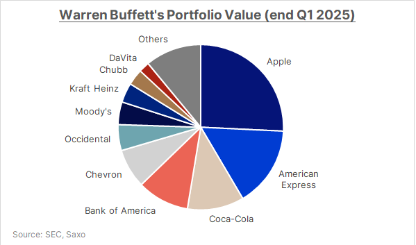 16_CHCA_buffett3