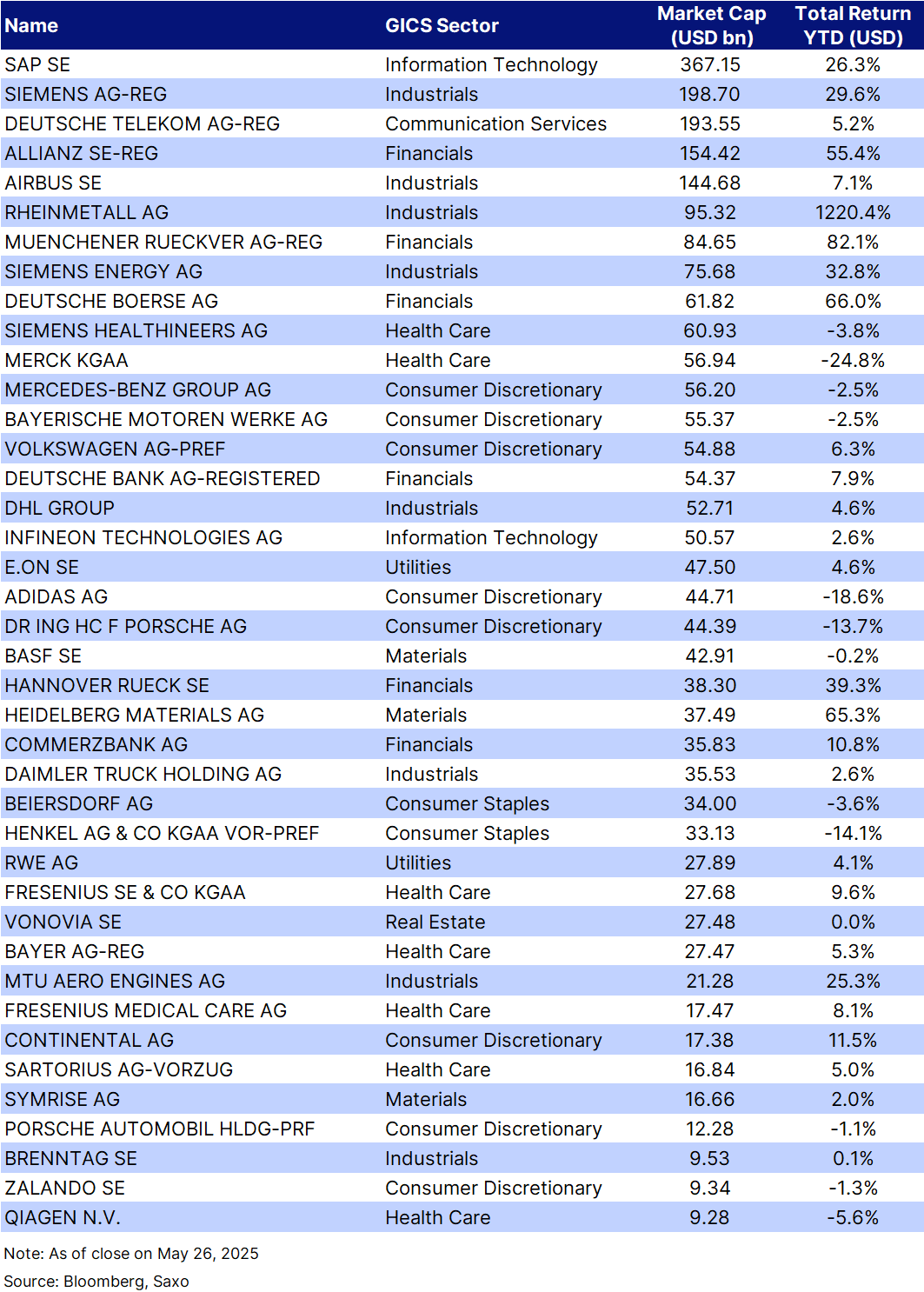 27_CHCA_DAX Lista