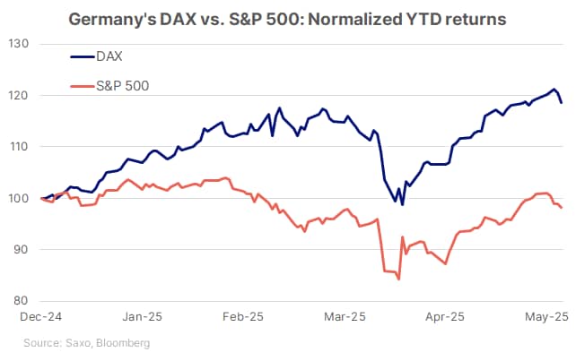 27_CHCA_DAX