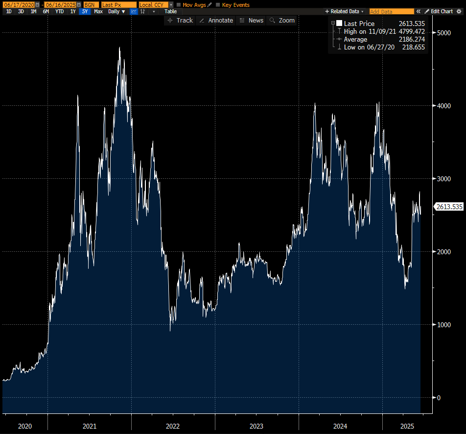 Institutional flows and pure leverage: how to trade the iShares Ethereum  Trust (ETHA) with options | Saxo