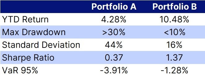 17_CHCA_Perf Metrics