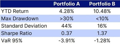 17_CHCA_Perf Metrics