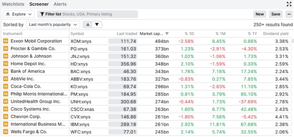 25_CHCA_US dividend