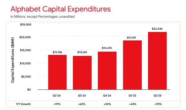 24_CHCA_capex