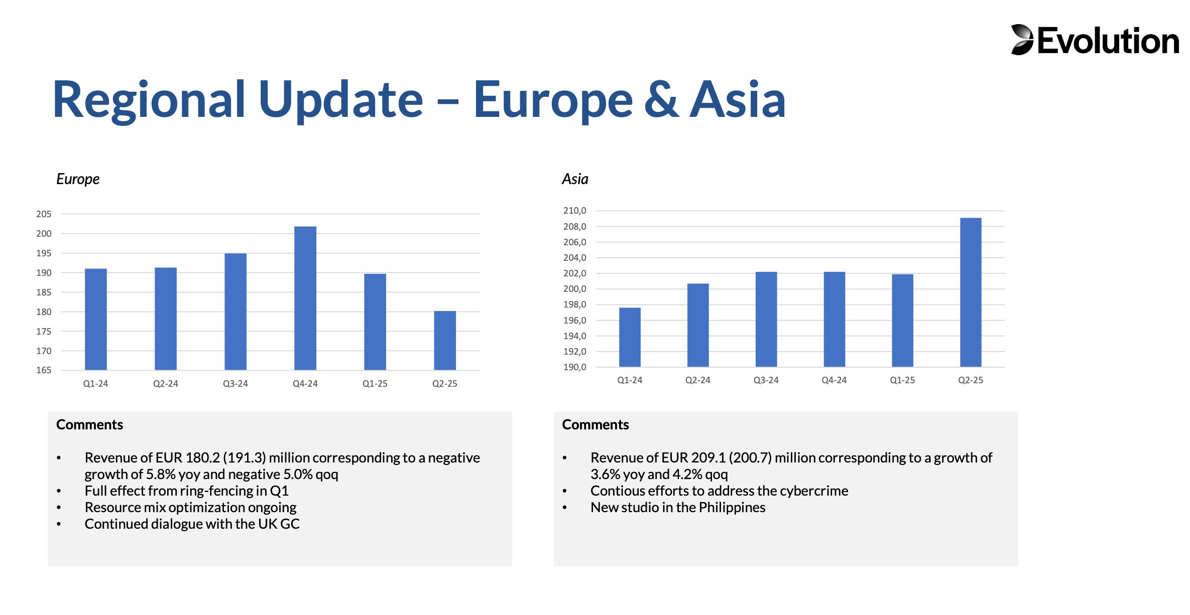 De toekomst ziet er rooskleurig uit voor Evolution AB: Buy | Koers: SEK 824  | Koersdoel: SEK 980 | Upside 19% | Risicorating: C | Momentum: Zwak | Saxo