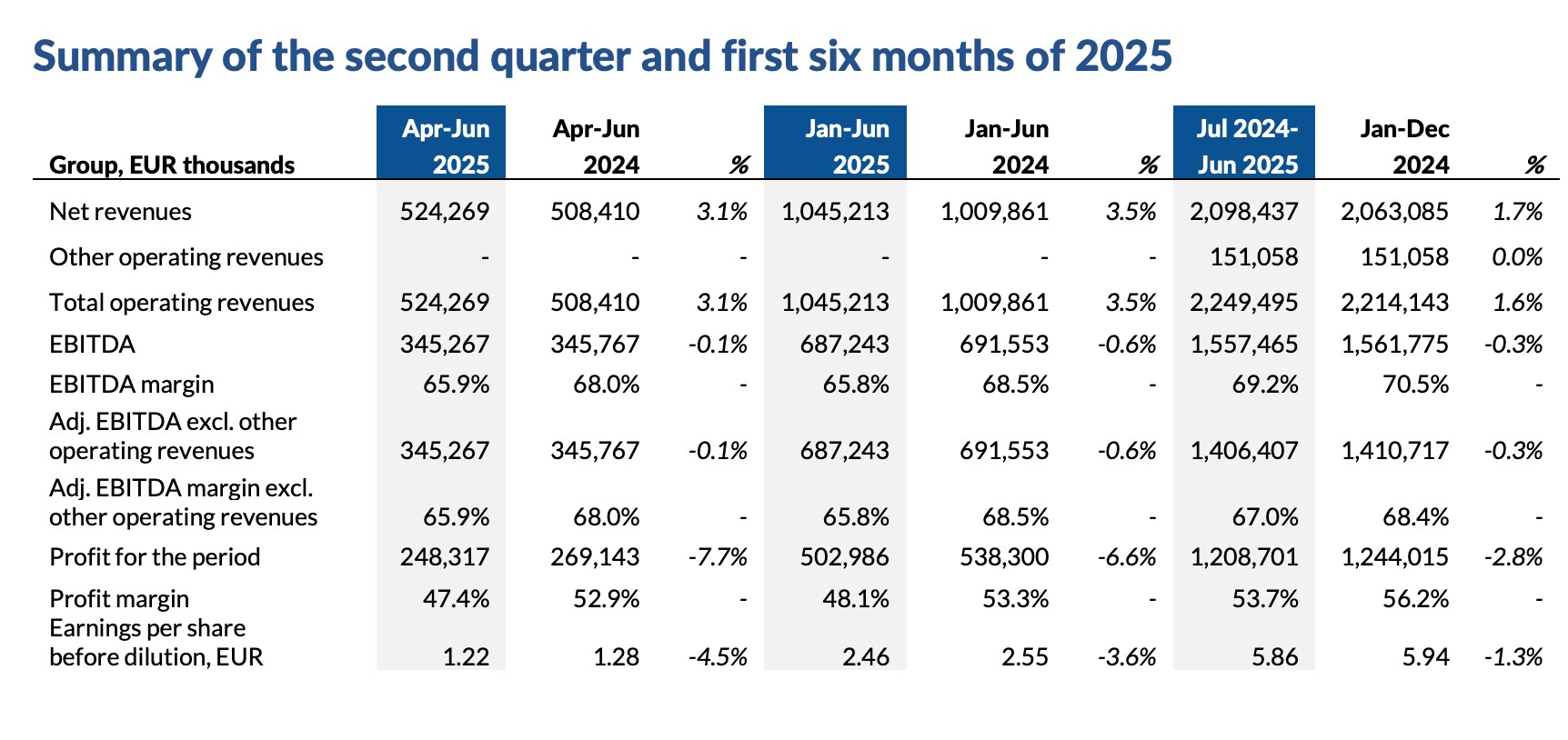 De toekomst ziet er rooskleurig uit voor Evolution AB: Buy | Koers: SEK 824  | Koersdoel: SEK 980 | Upside 19% | Risicorating: C | Momentum: Zwak | Saxo