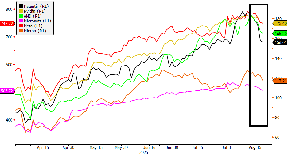 21_CHCA_Tech selloff 3