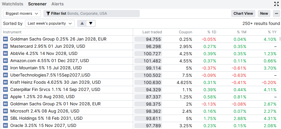4_CHCA_Corp bond skaner