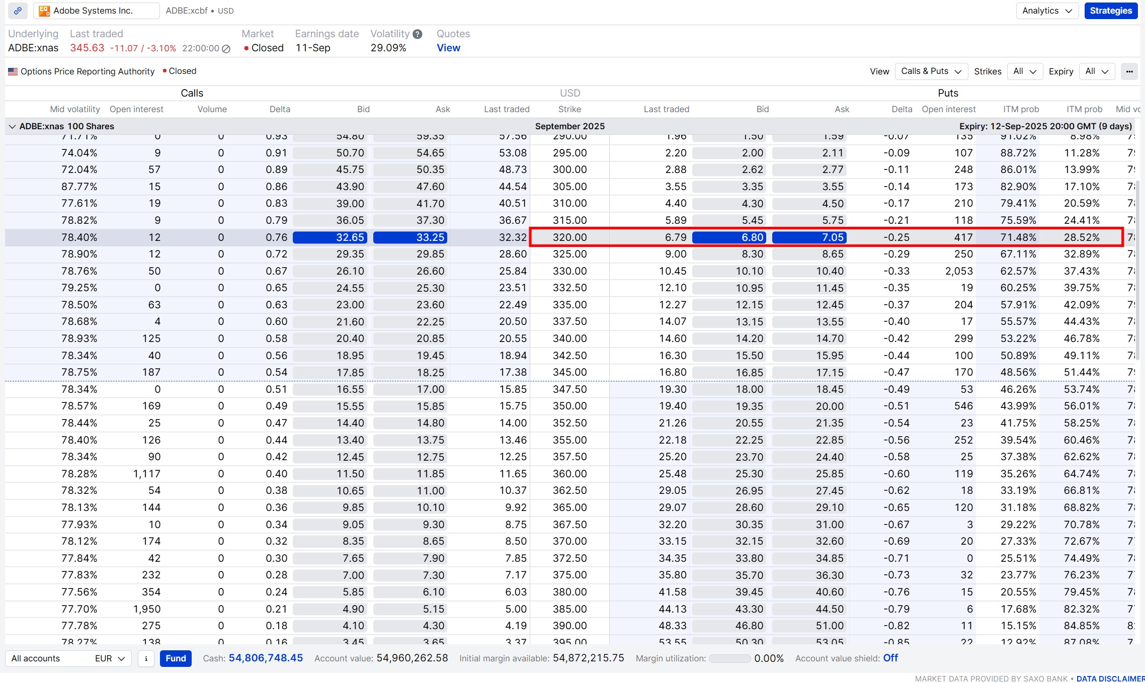 Getting paid to wait on Adobe | Saxo