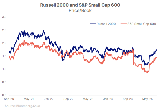 8_CHCA_Small caps valuation
