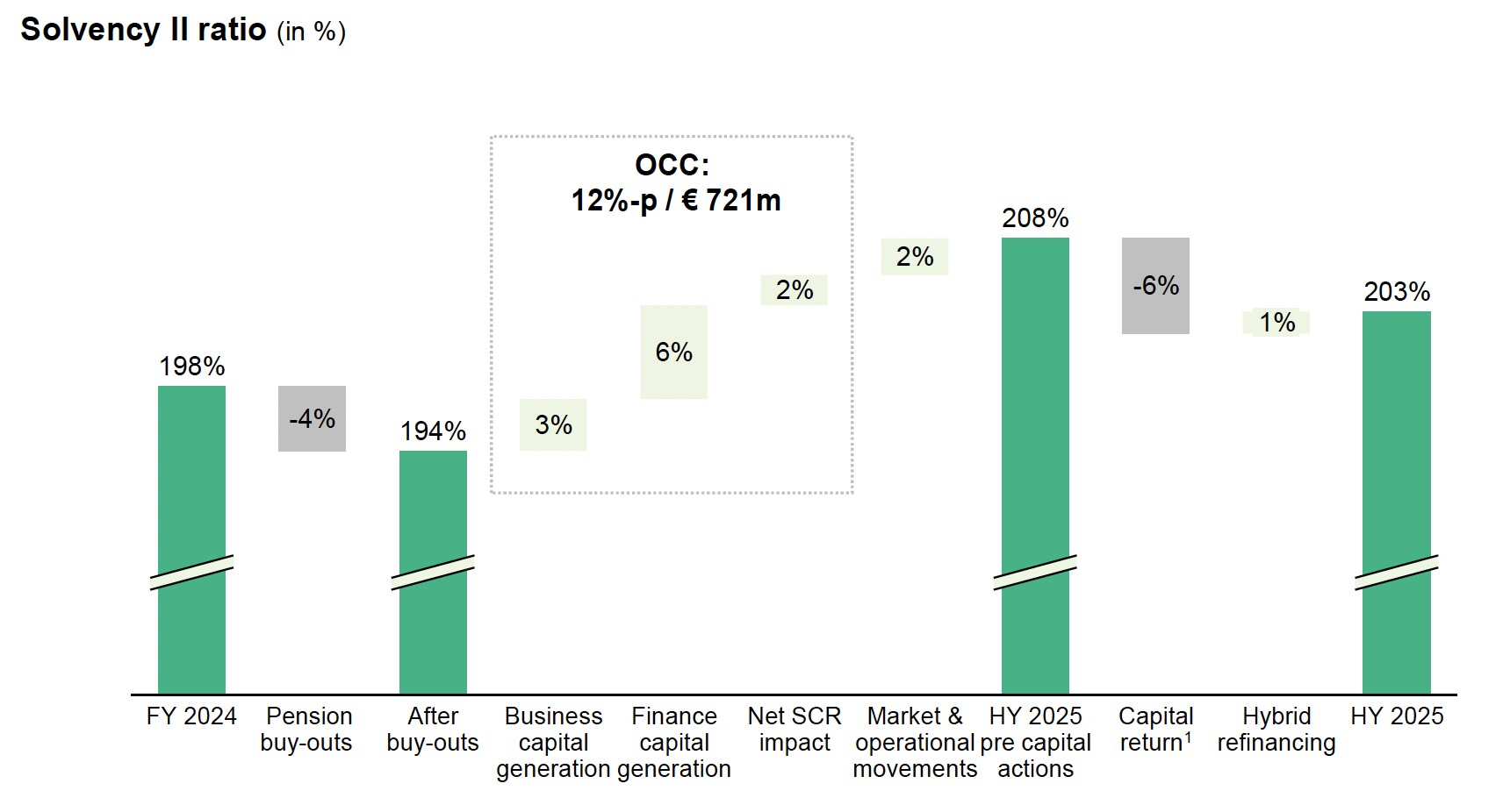 ASR gaat verrassen met aandeleninkoopprogramma: Strong BUY: Koers €61,50:  Koersdoel €75: Upside 22% (B) Momentum: Sterk | Saxo