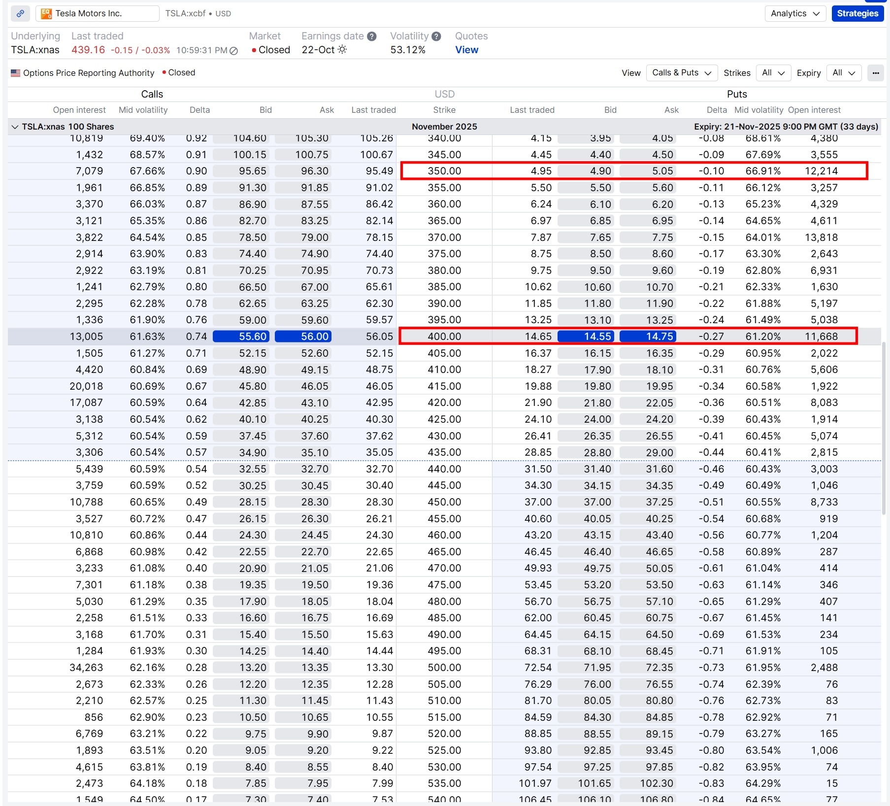 Cash-secured puts on Tesla - how expiry choice shapes risk and reward | Saxo
